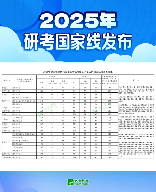 富隆咨询 2025考研国家线下降 专家：变化受多方面因素影响，复试要提前准备 | 热点关注