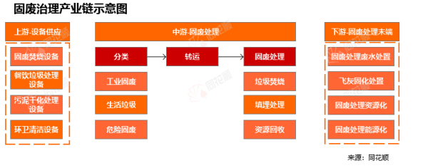 城中投资 行业追踪|环保-固废治理市场（5月19日-5月25日）：碳配额大宗协议成交量数量环比大幅上涨