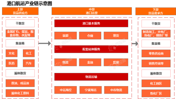 力创配资 行业追踪|港口航运市场（5月19日-5月25日）：海岬型(BCI)价格环比大幅下跌