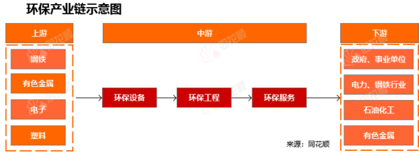 恒财网配资 行业追踪|环保-废气处理市场（5月19日-5月25日）：碳配额大宗协议成交量数量环比大幅上涨