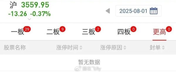 华力网 下方的缺口会不会补?