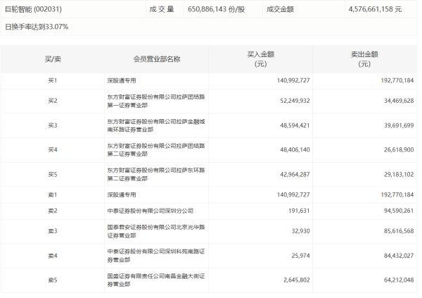创界 晶科能源：上半年净亏损29.09亿元