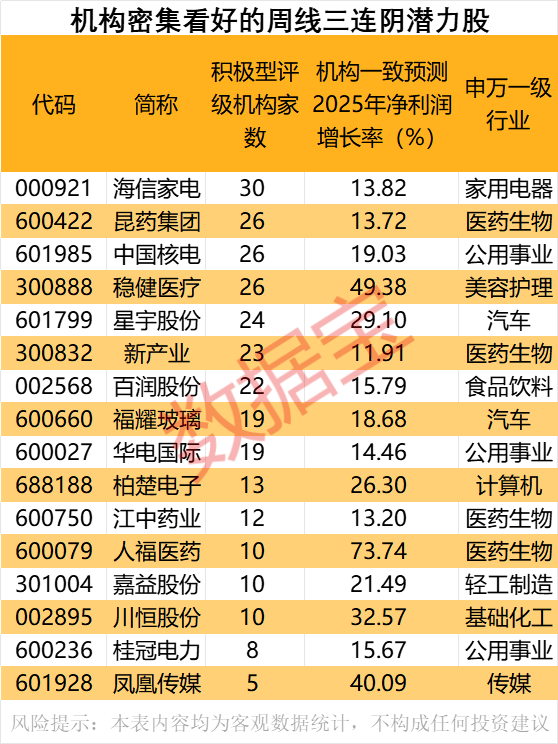 大牛证券港股 妙可蓝多：副董事长兼总经理柴琇拟减持不超过1.95%公司股份