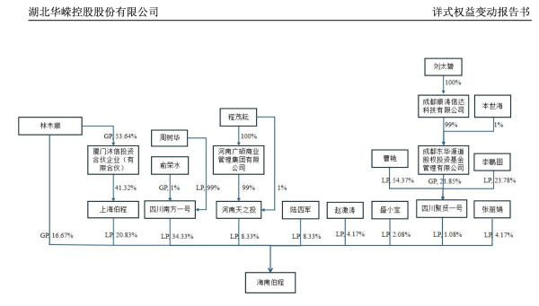 天宇优配  *ST华嵘5度延期后终回复监管函 控股权收购方完成2.4亿元实缴出资额